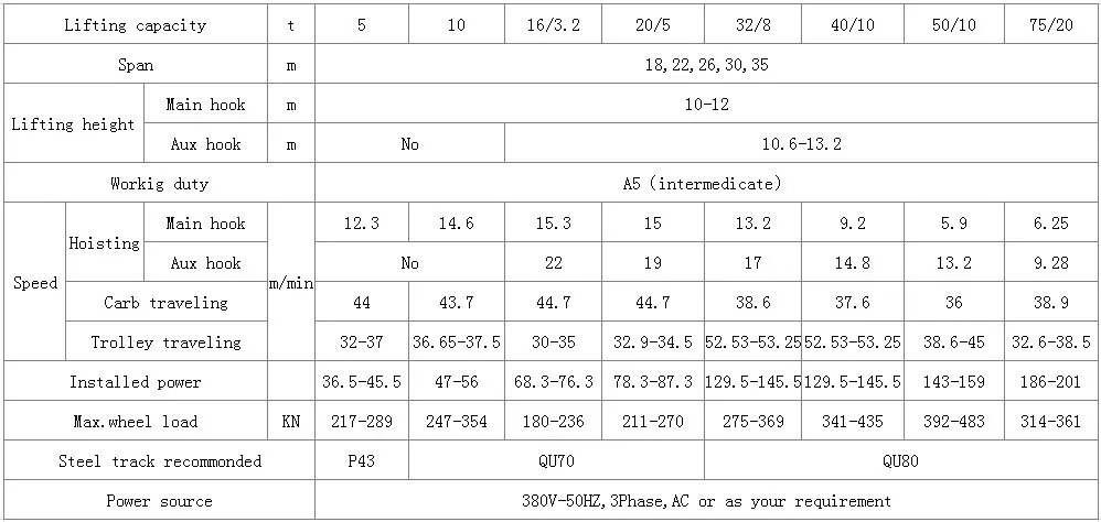Technical Datasheet 1