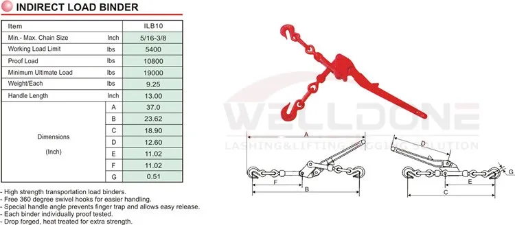 Load Binder Display 1