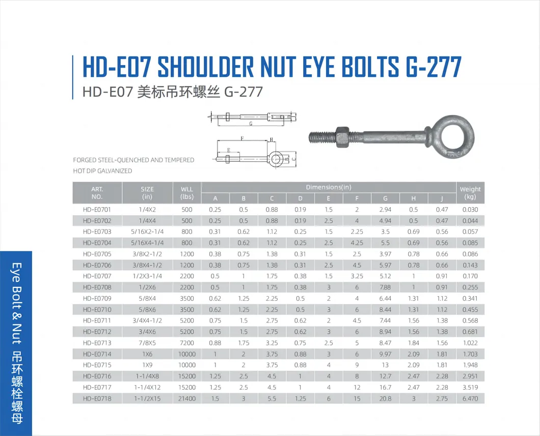 Eye Bolt Parameter Chart