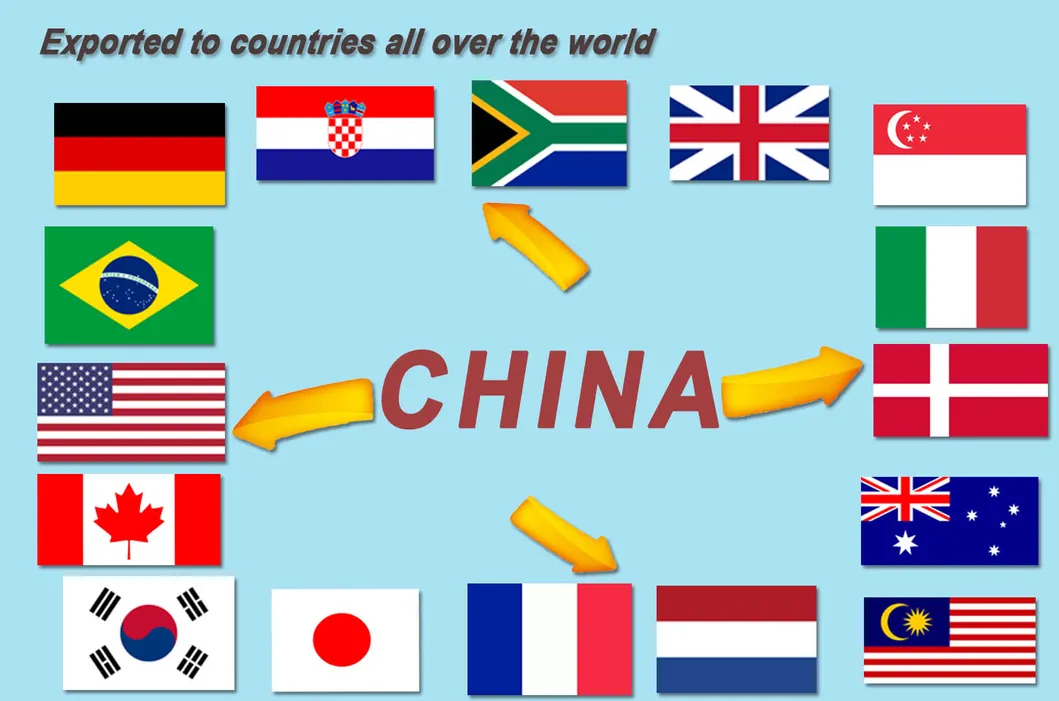 Product Feature Display