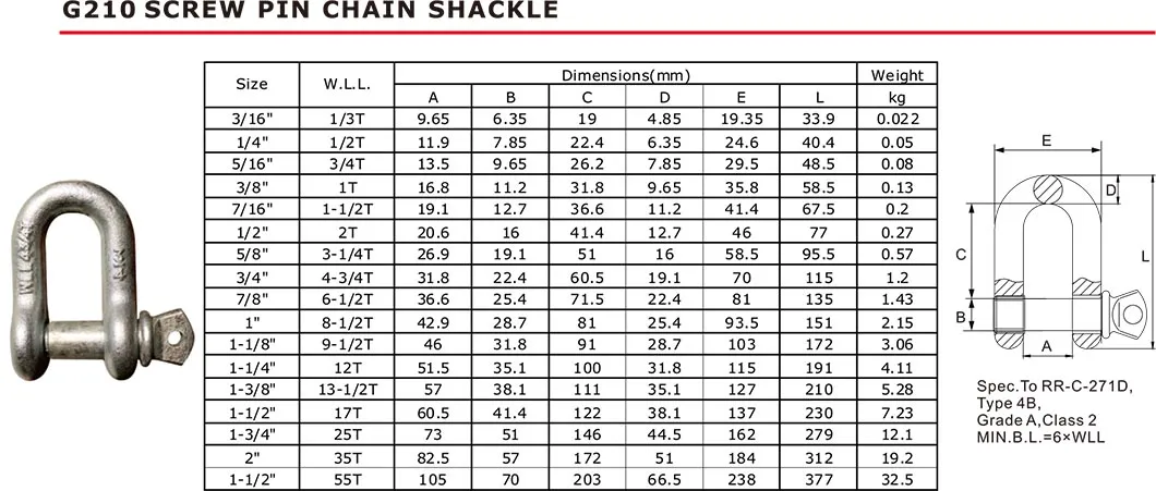 Heavy Duty Shackle 2