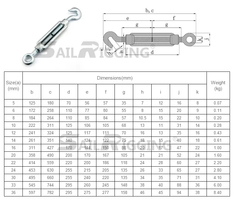 Technical Parameters 2