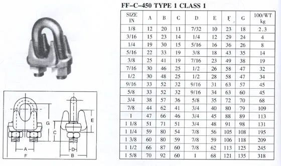 Forged Wire Rope Clips