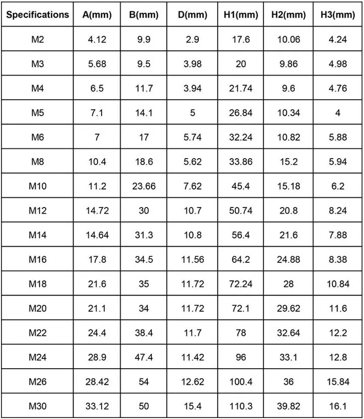 Wire Rope Clip Specs