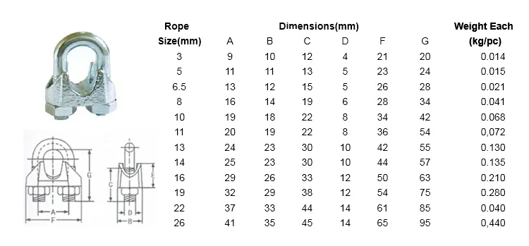 Wire Rope Clamp Specs