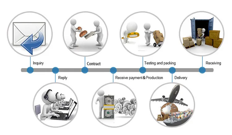 Industrial Application