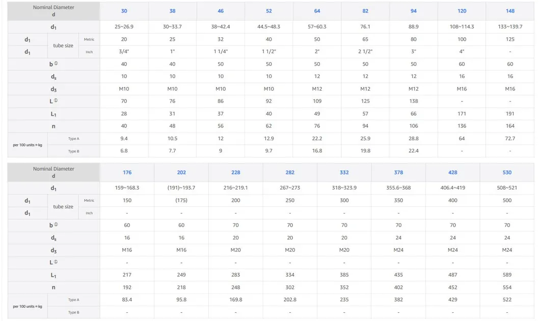 Fastener Manufacturer Overview