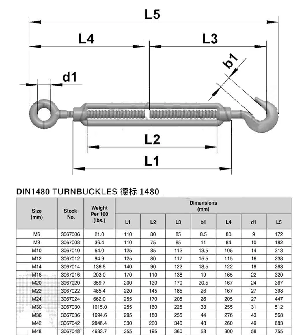 1480 Turnbuckle Detail 3