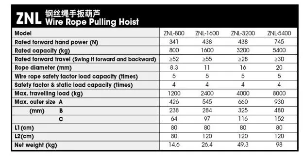 Manual Hoist Winch Parameters
