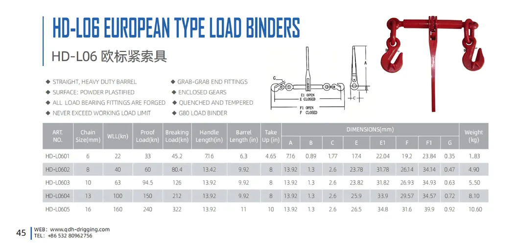 Technical Parameters