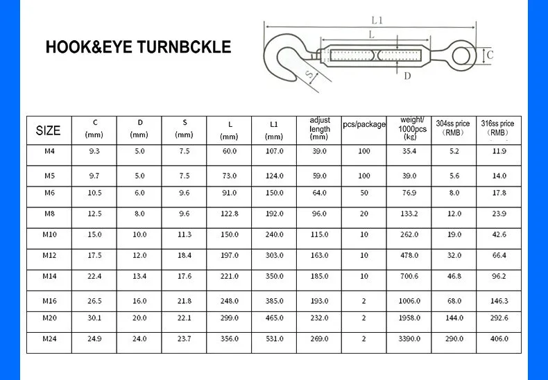 Turnbuckle Parameter Detail