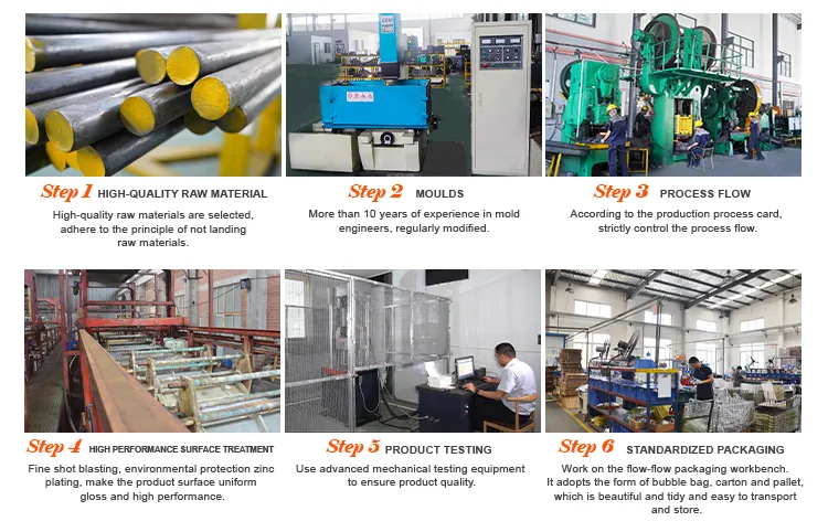 Production Process 2