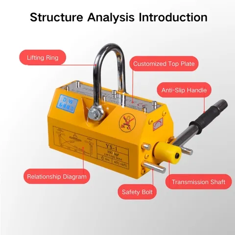 Magnetic Lifter Detail