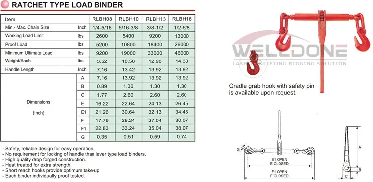 Rigging Hardware Load Binders