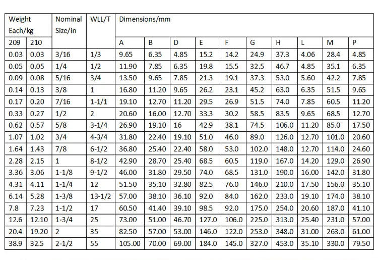 Product Parameters Chart 2