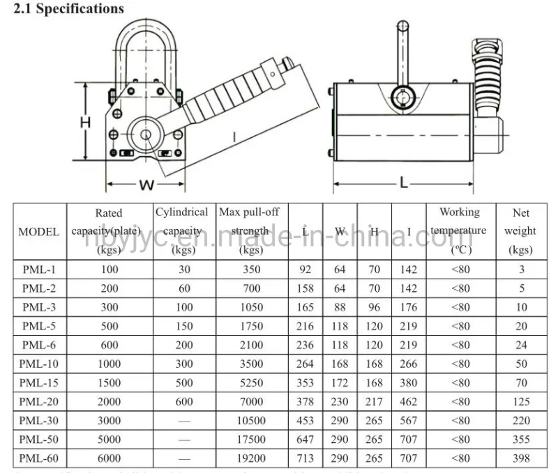 Lifting Magnet Details