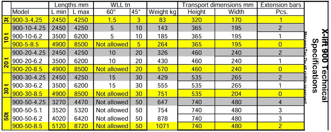 Technical Parameters