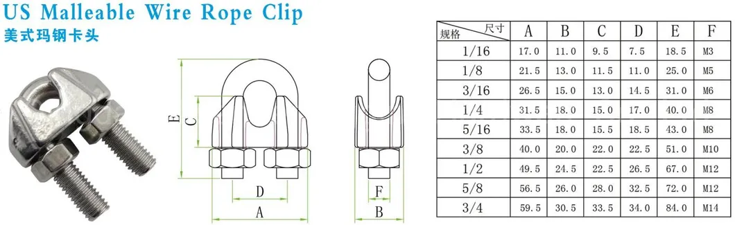 Wire Rope Clip Overview