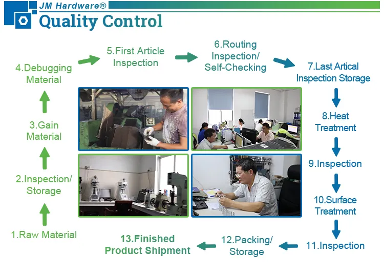 Quality Control Testing