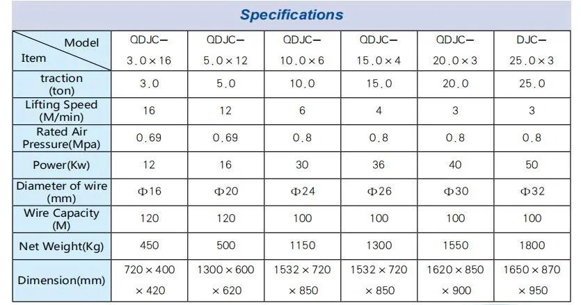 Application Detail 3