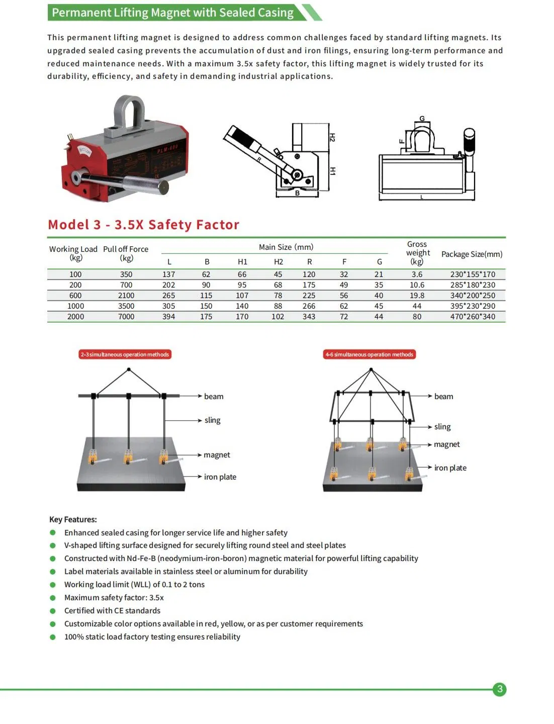 Product Description 3