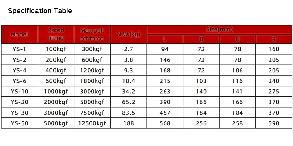 Industrial Steel Lifting