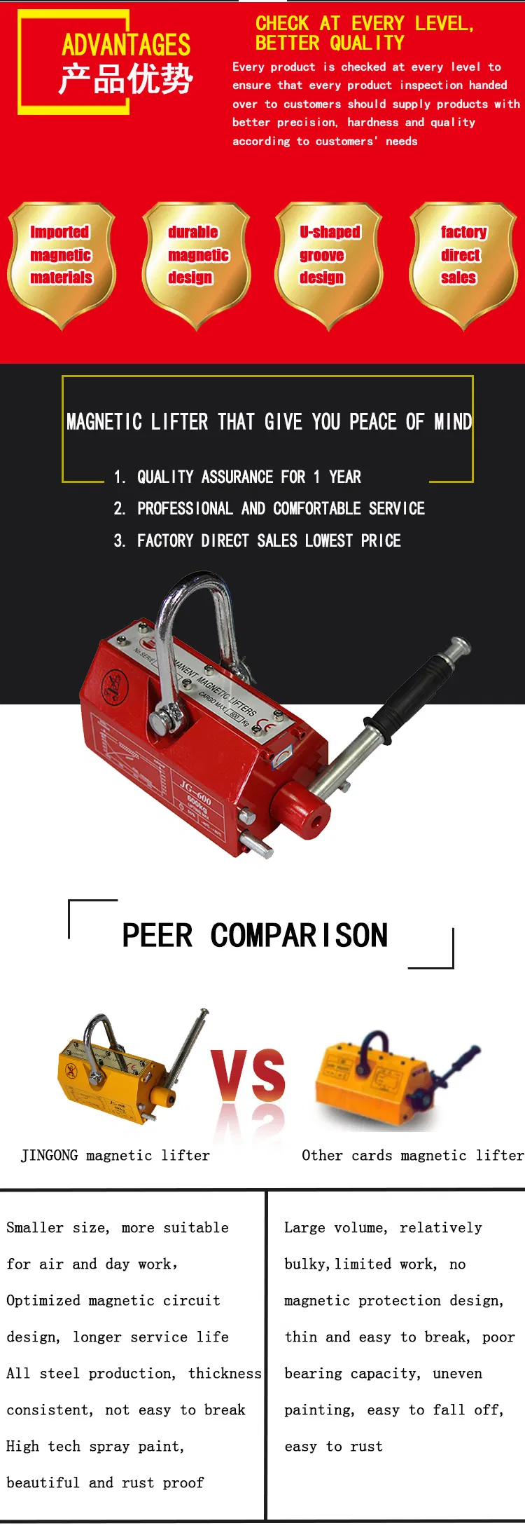 Magnetic Lifter Details