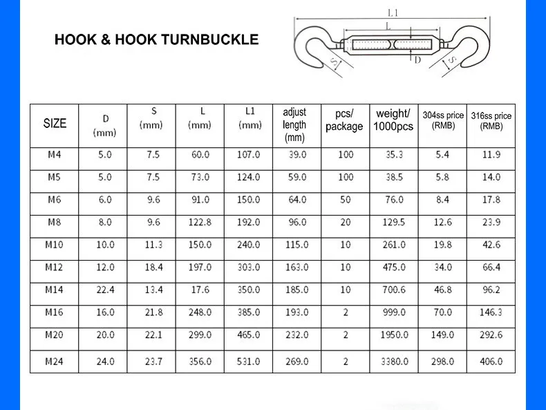 Turnbuckle Dimensions