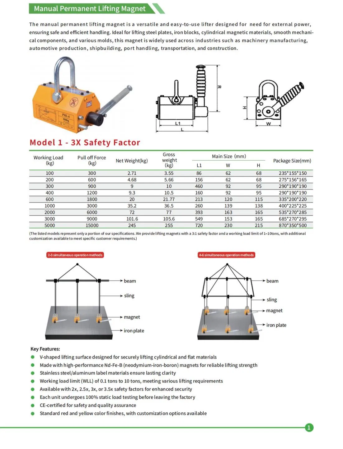 Product Description 1