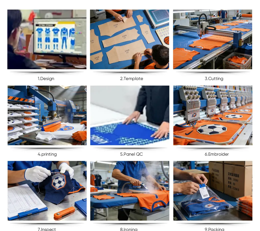 Proceso de producción