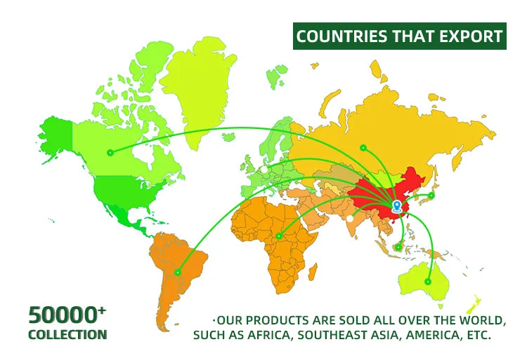 Mercados globales