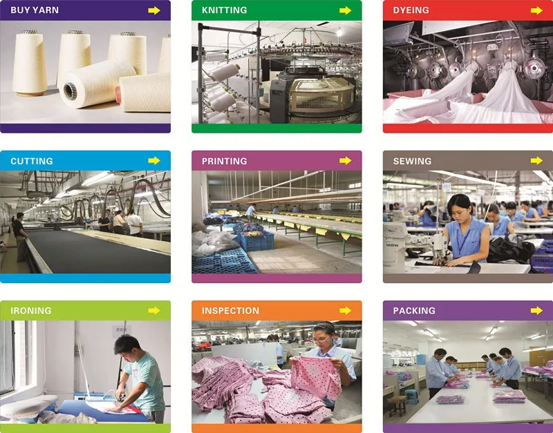Proceso de producción