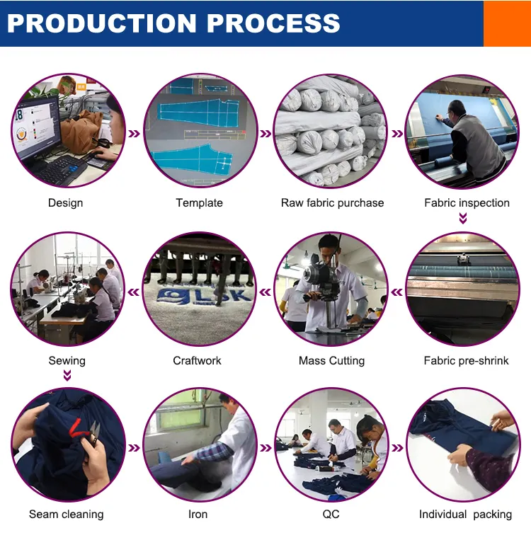 Proceso producción