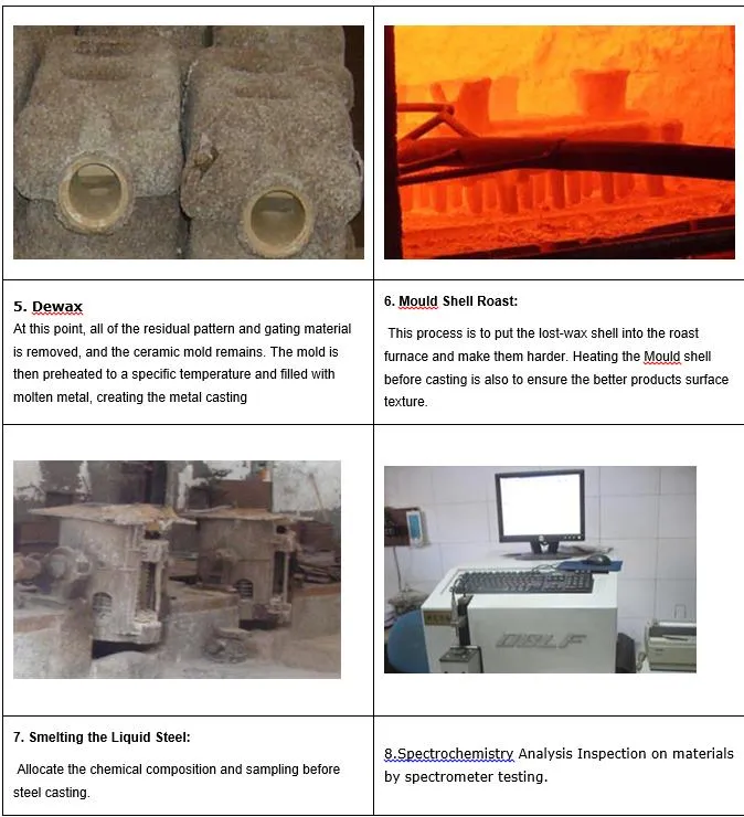 Railway Shoulder Fasteners for Concrete Sleeper