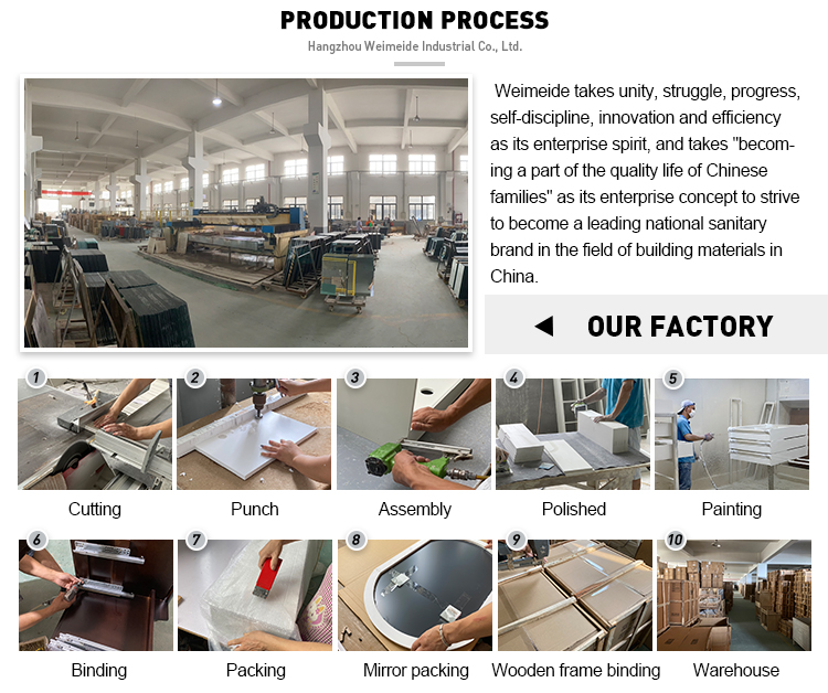 Production Process Image