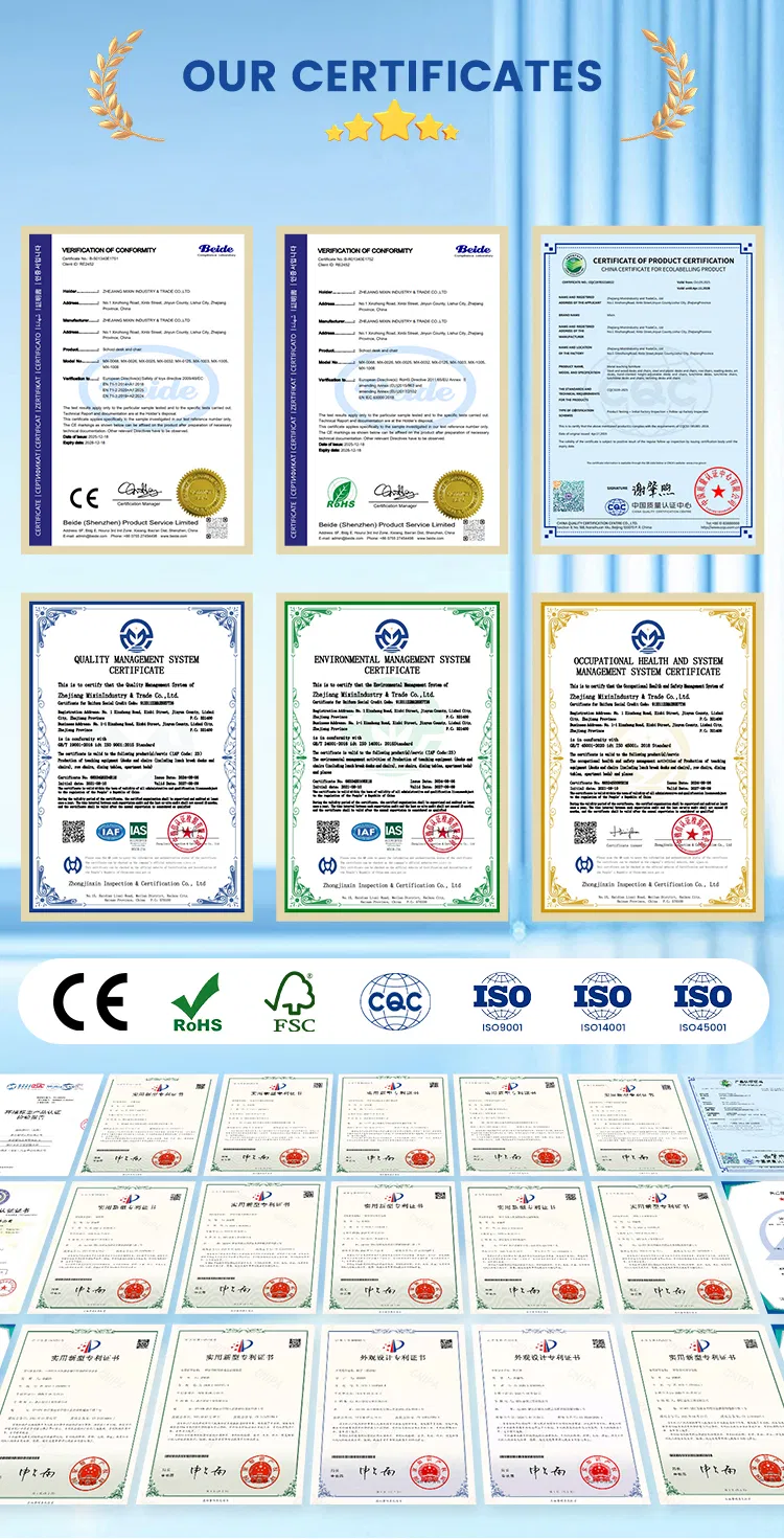 Certificates Matrix