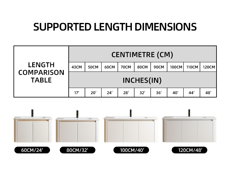 Product Configuration Map