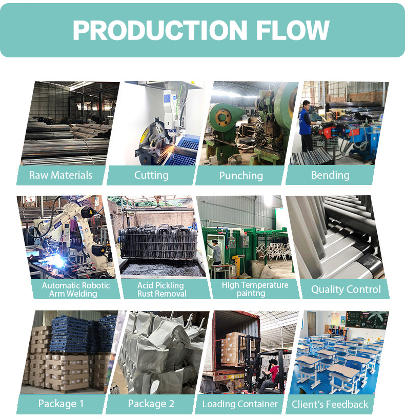 Production Flow