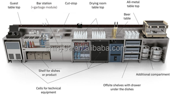 Configure Underbar Line