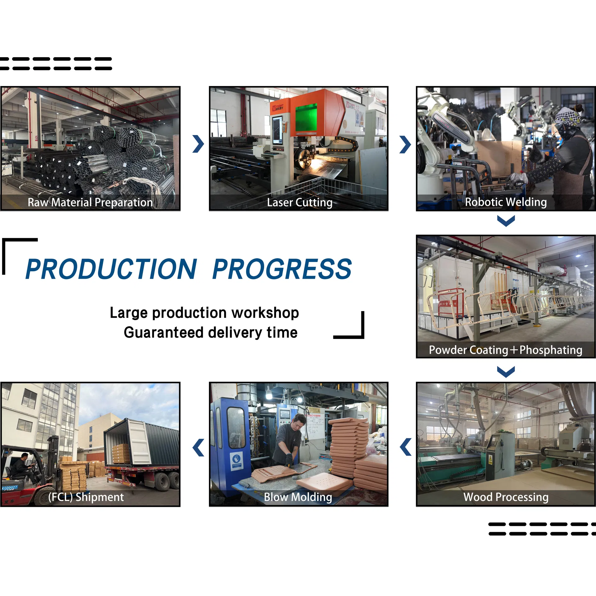 Manufacturing Pipeline