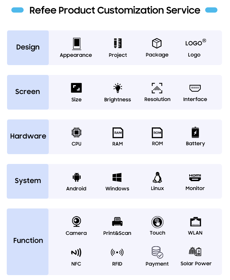 Service Process Flow