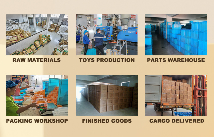 Standard production process workflow