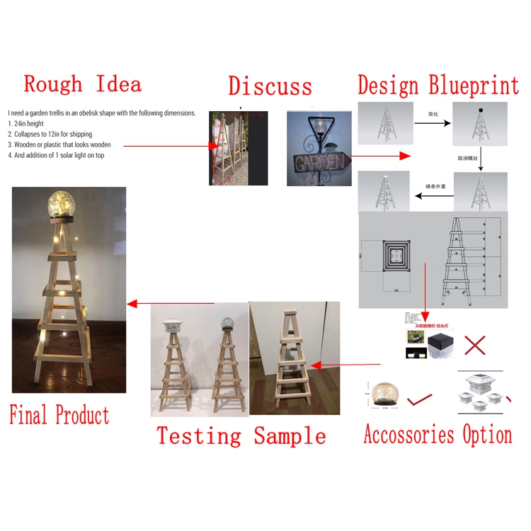 R&D Real Case Image