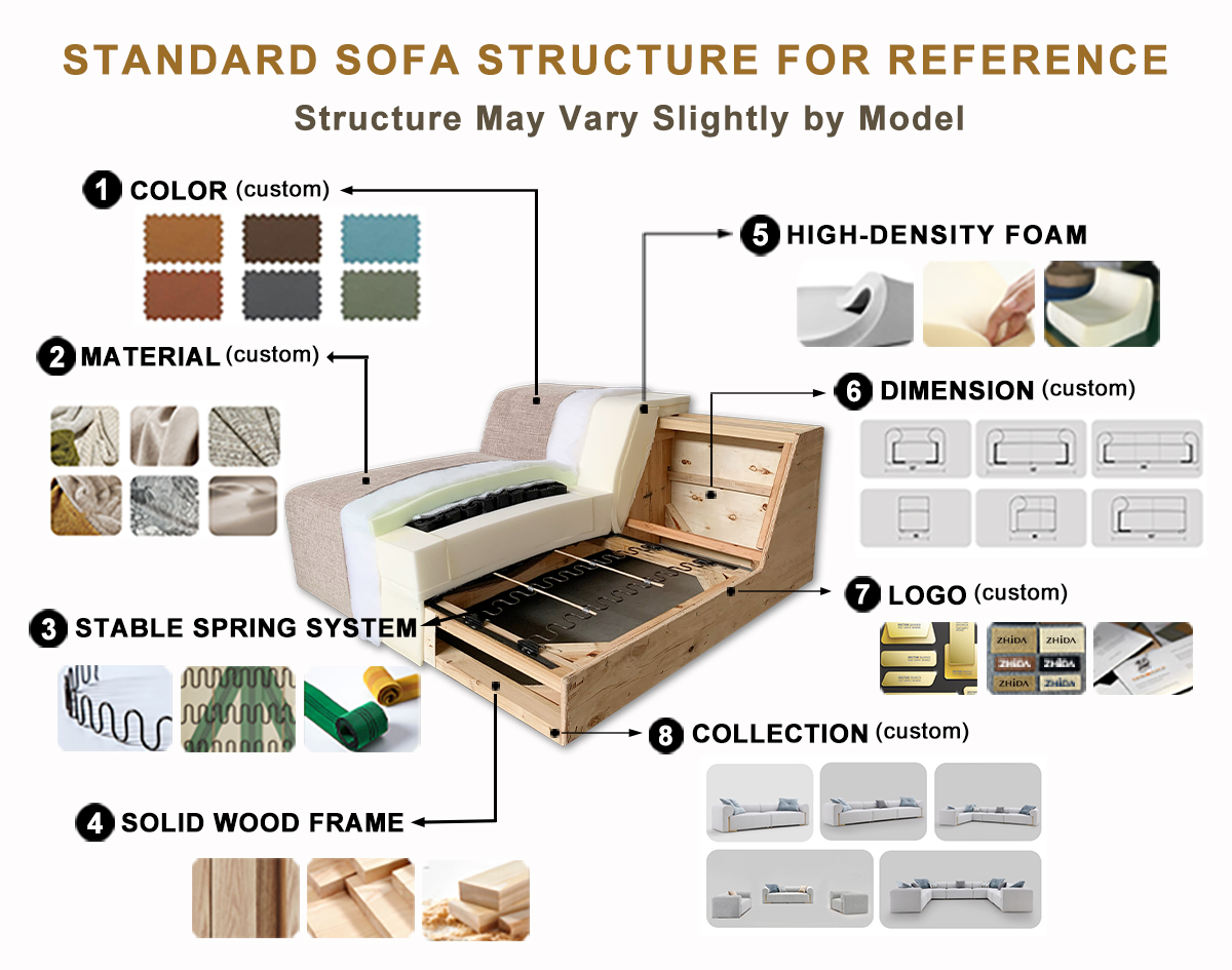 Sofa Customization Options and Fabric Selection