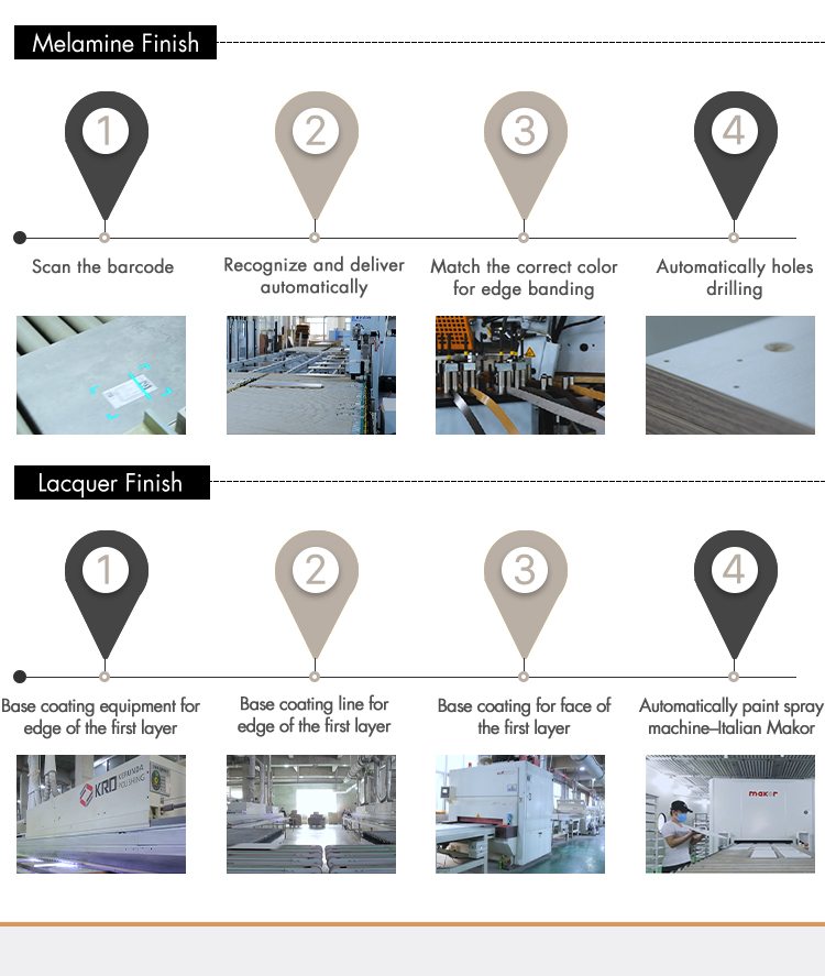 Assembly and Quality Inspection