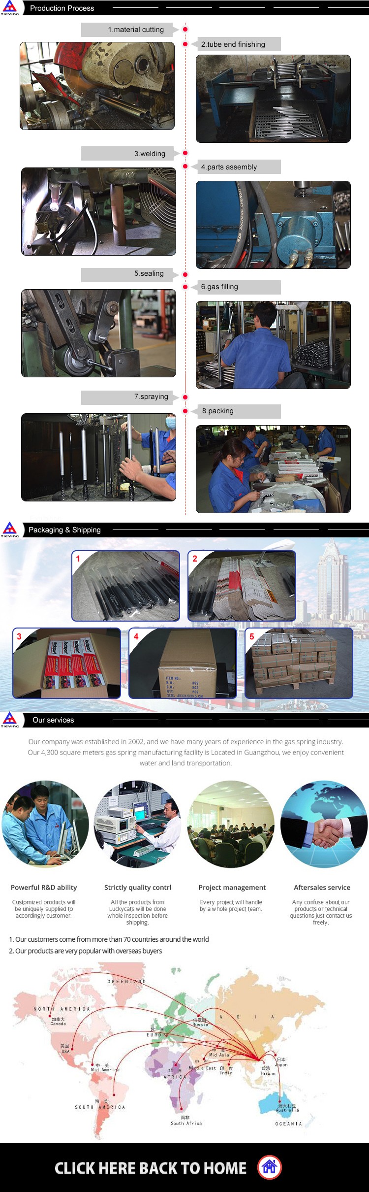Manufacturing Details