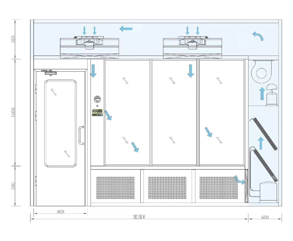 Temperature and humidity control series