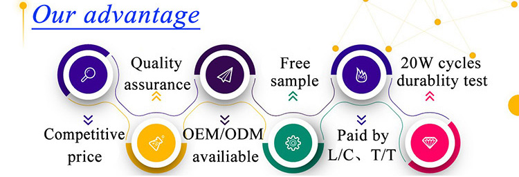Advantages Comparison Visual