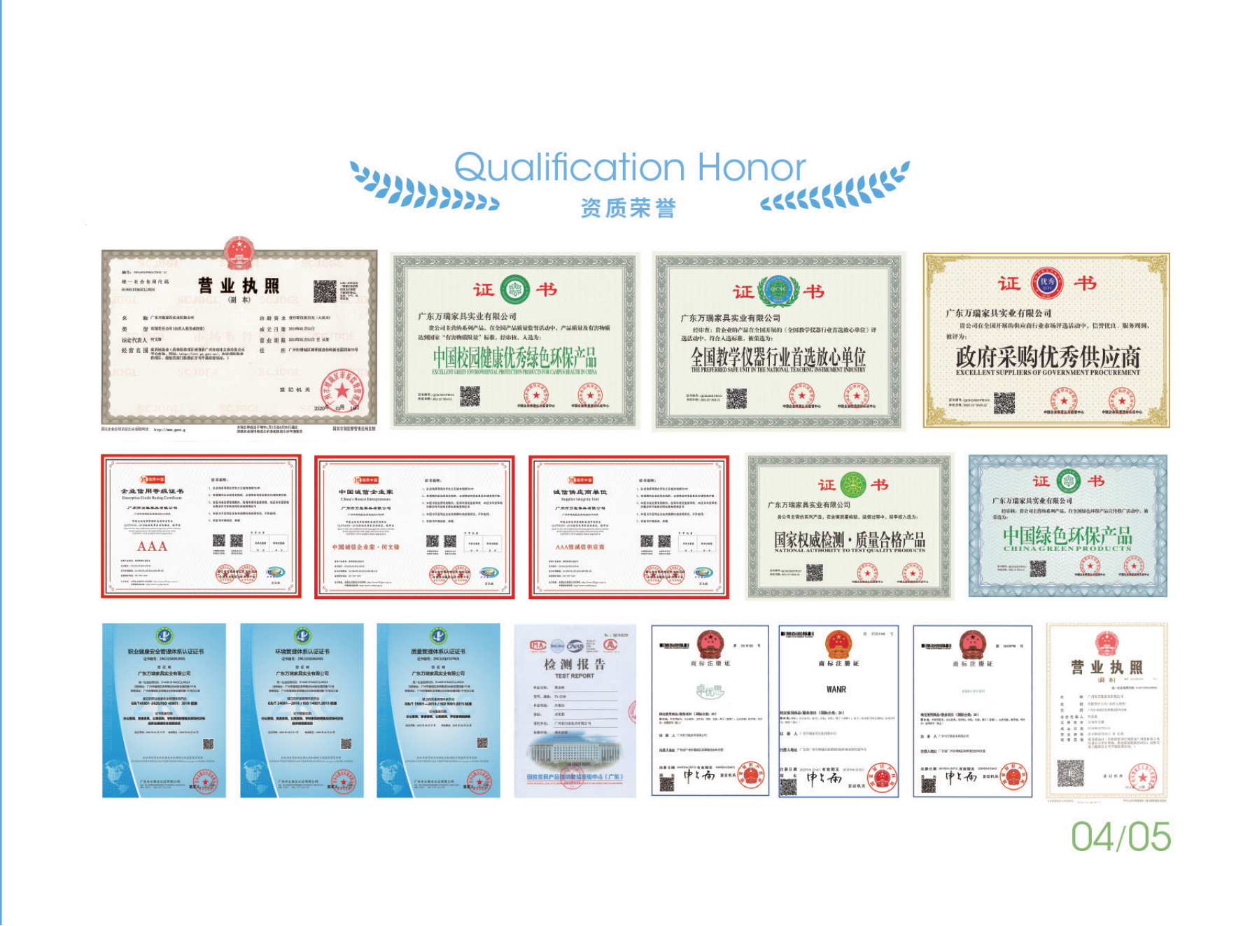 Certifications