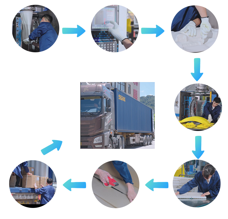 Production Process Steps